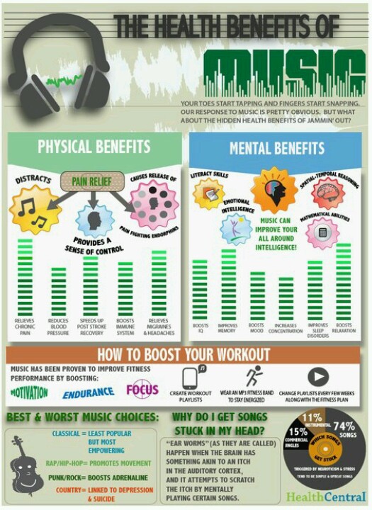 The Benefits of Music