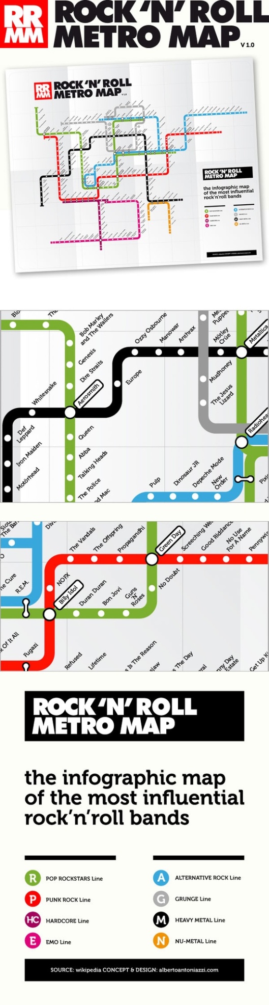 Rock n Roll Metro Map
